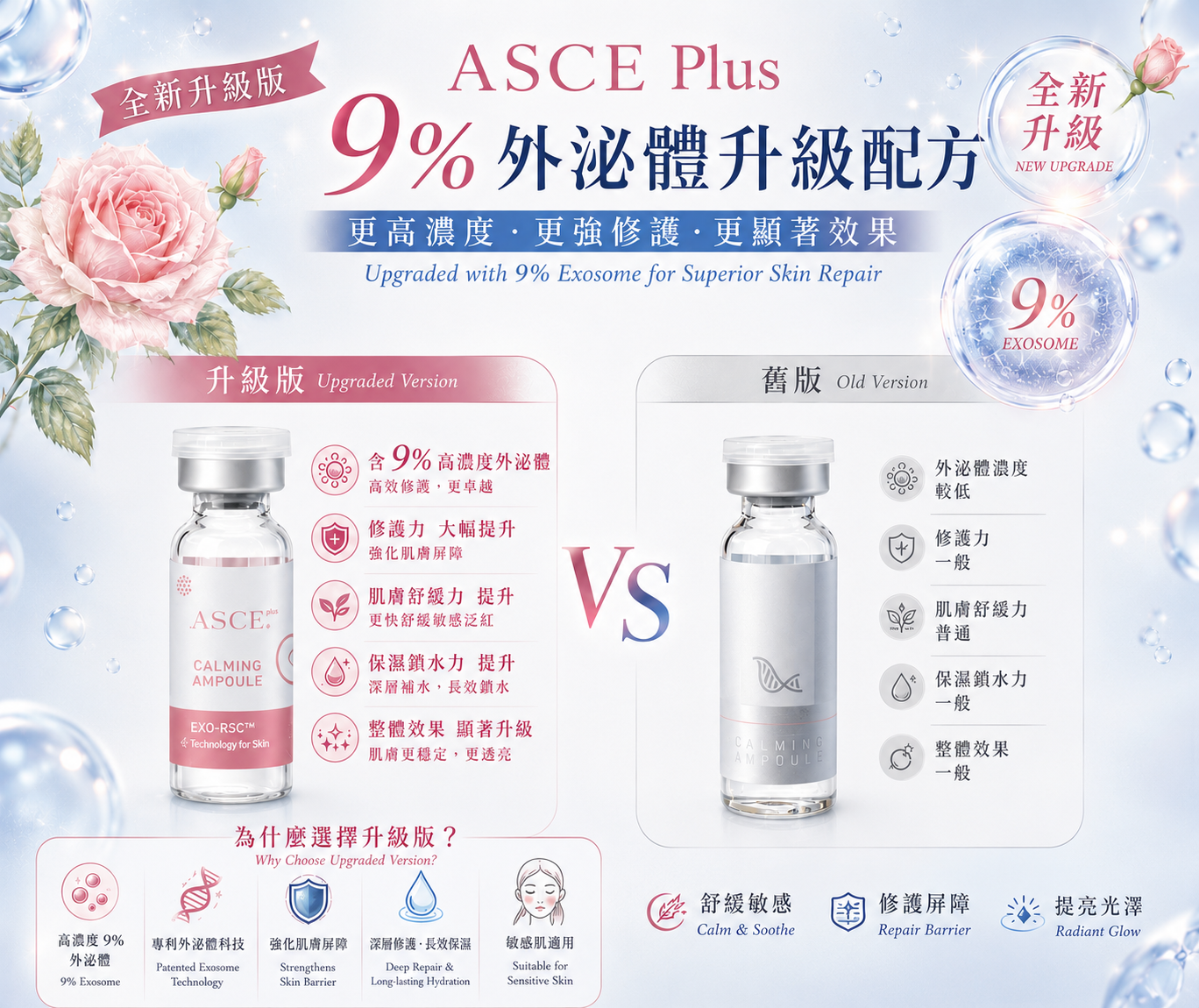 ASCE plus Calming Ampoule 白金專業保養版 玫瑰外泌體舒緩安瓶｜ExoCoBio 韓國正品